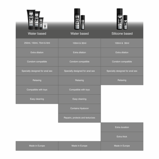 BLACK HOLE – BASE SILICONA CONCENTRADA DILATACION ANAL 30 ML - intimamenities.com