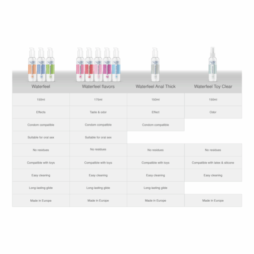 WATERFEEL – LUBRICANTE BASE AGUA FRUTA DE LA PASIÓN 175 ML - intimamenities.com